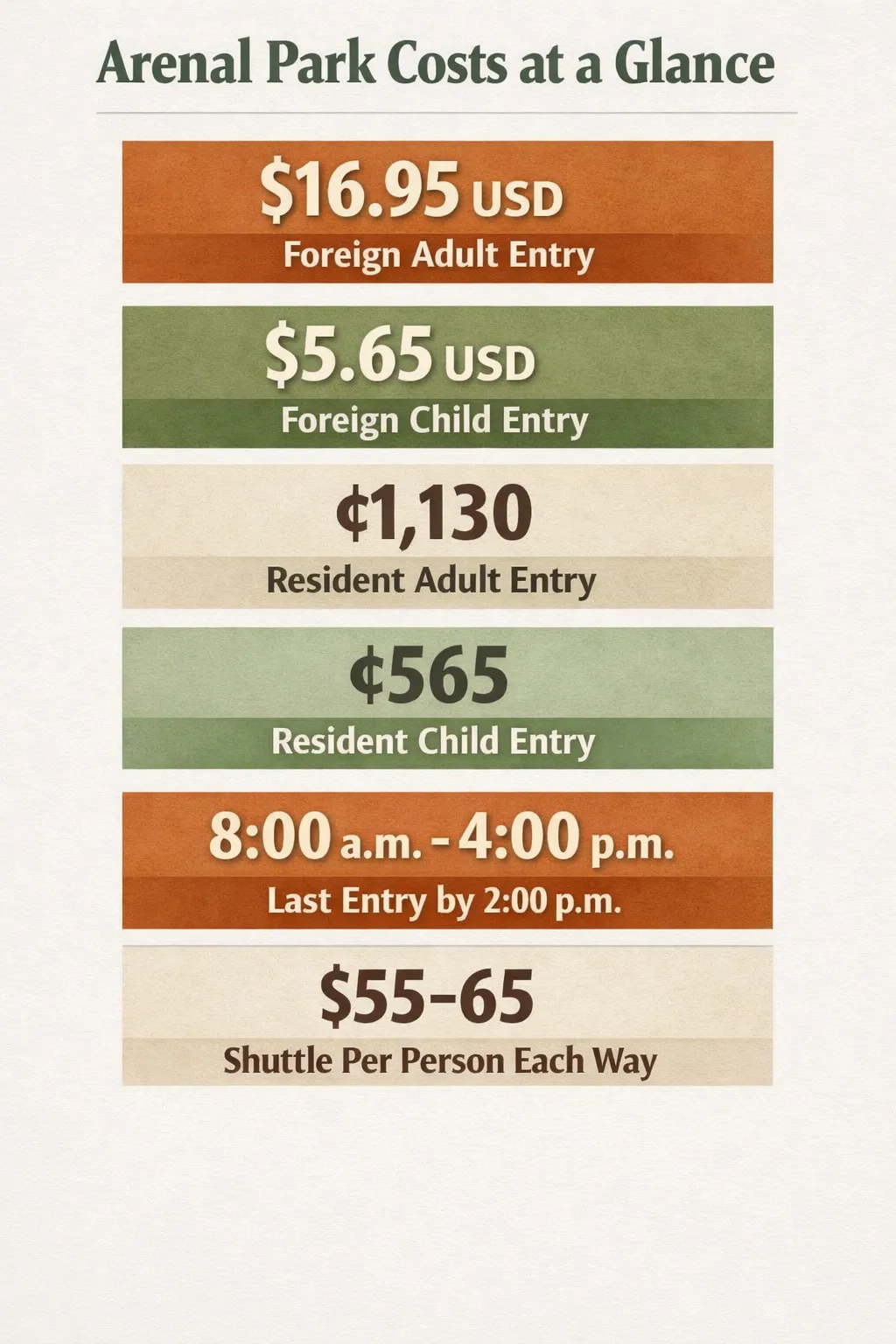 Infographic showing park entry prices for foreign and local visitors, park hours, and shuttle costs.
