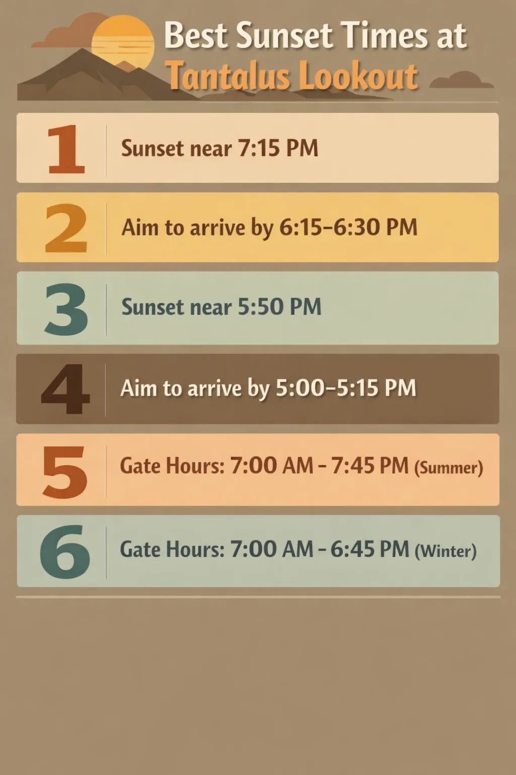 Timeline of sunset and arrival times at Puʻu ʻUalakaʻa State Park, plus gate hours by season.