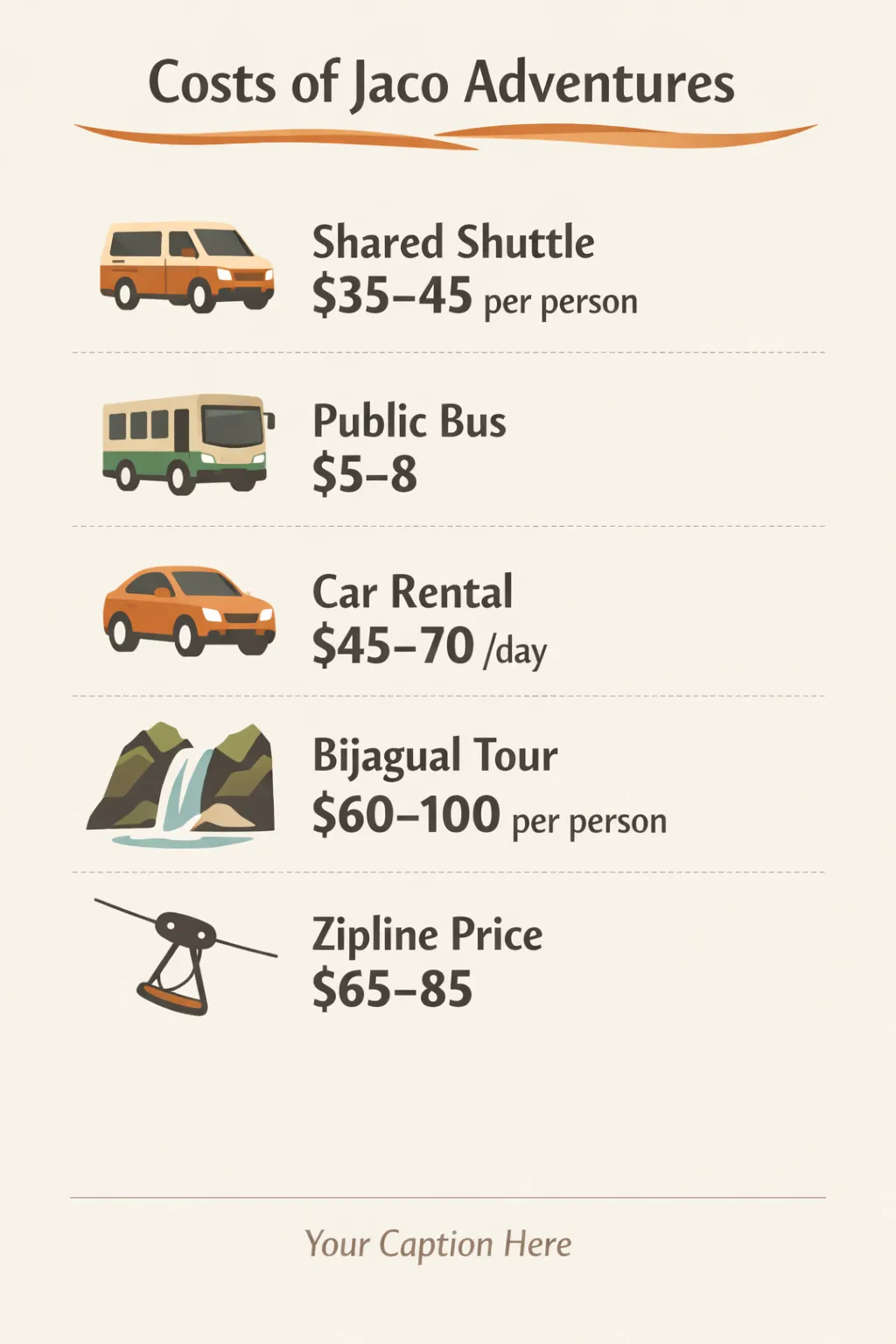 Graphic showing price ranges for shared shuttle, bus, car rental, Bijagual tour, and zipline in Jacó, Costa Rica.