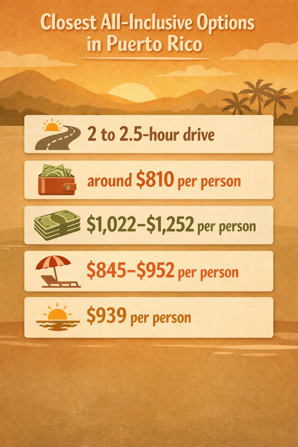 Key near-all-inclusive data for Puerto Rico resorts: Copamarina drive time and 4-night price ranges for Hyatt Regency Grand