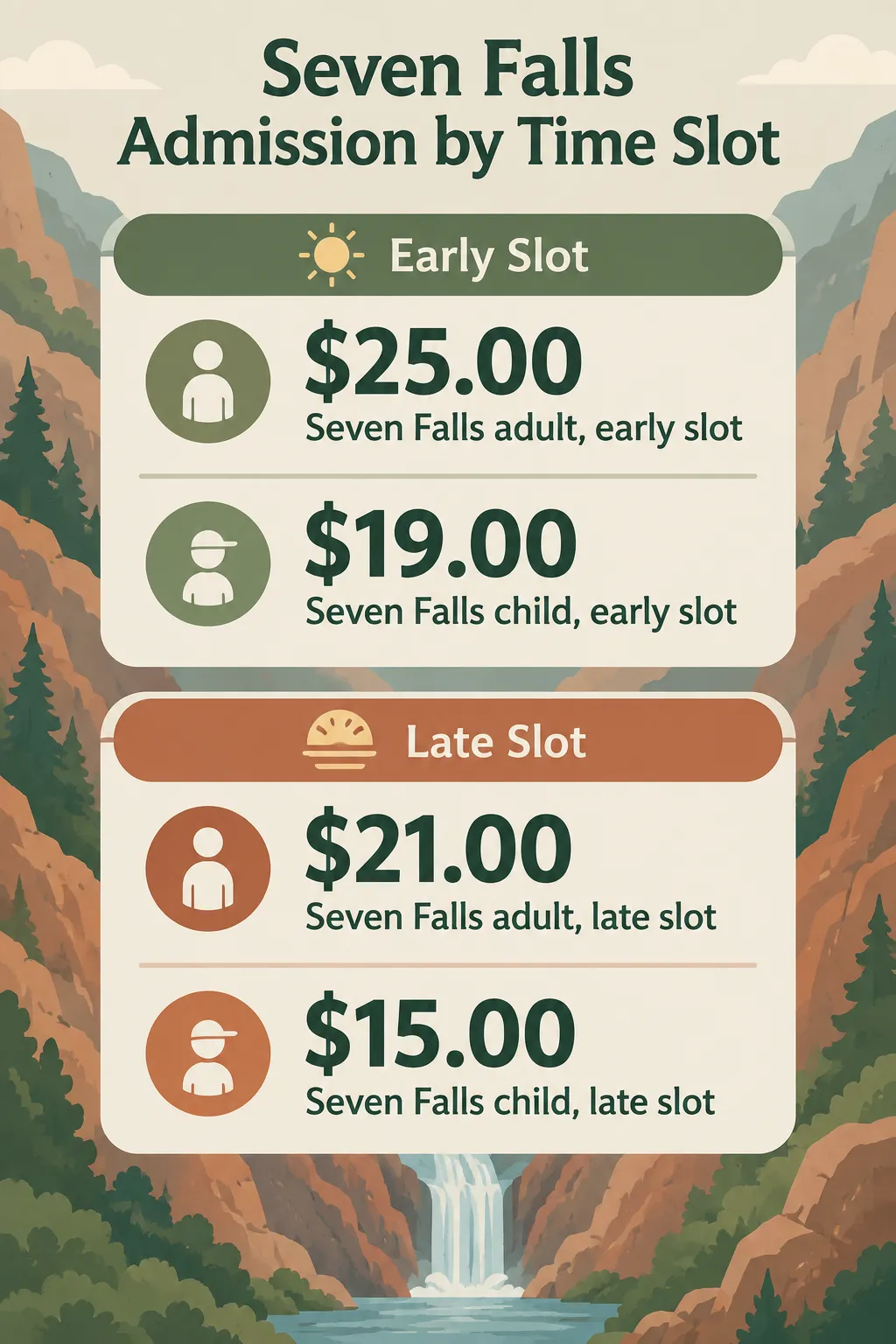 Seven Falls online admission: $25 adults and $19 children from 9 a.m. to 1 p.m.; $21 and $15 from 2 to 7 p.m.