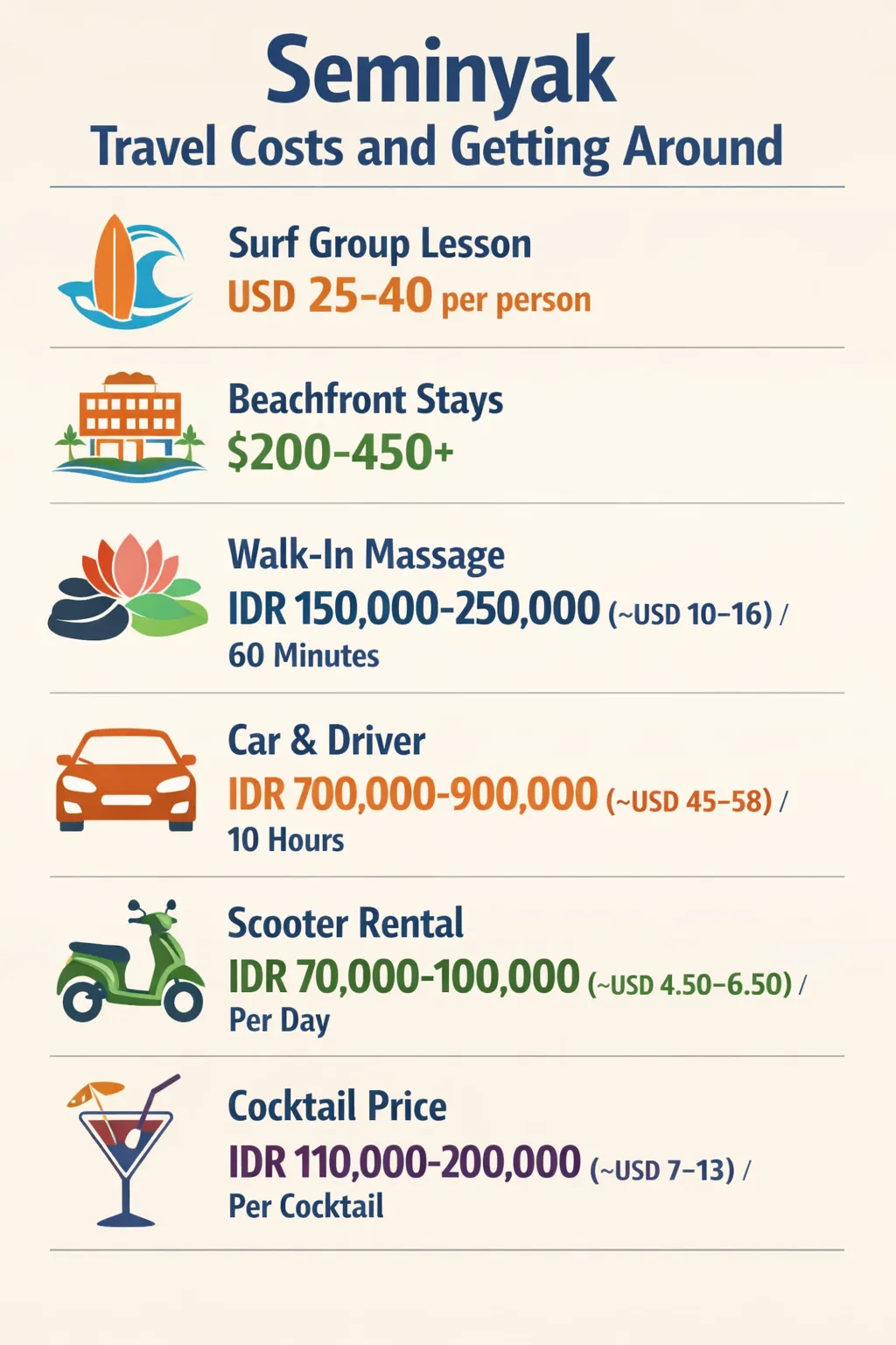 Flat-design infographic showing transport costs and travel prices in Seminyak, including car and driver, scooter rental