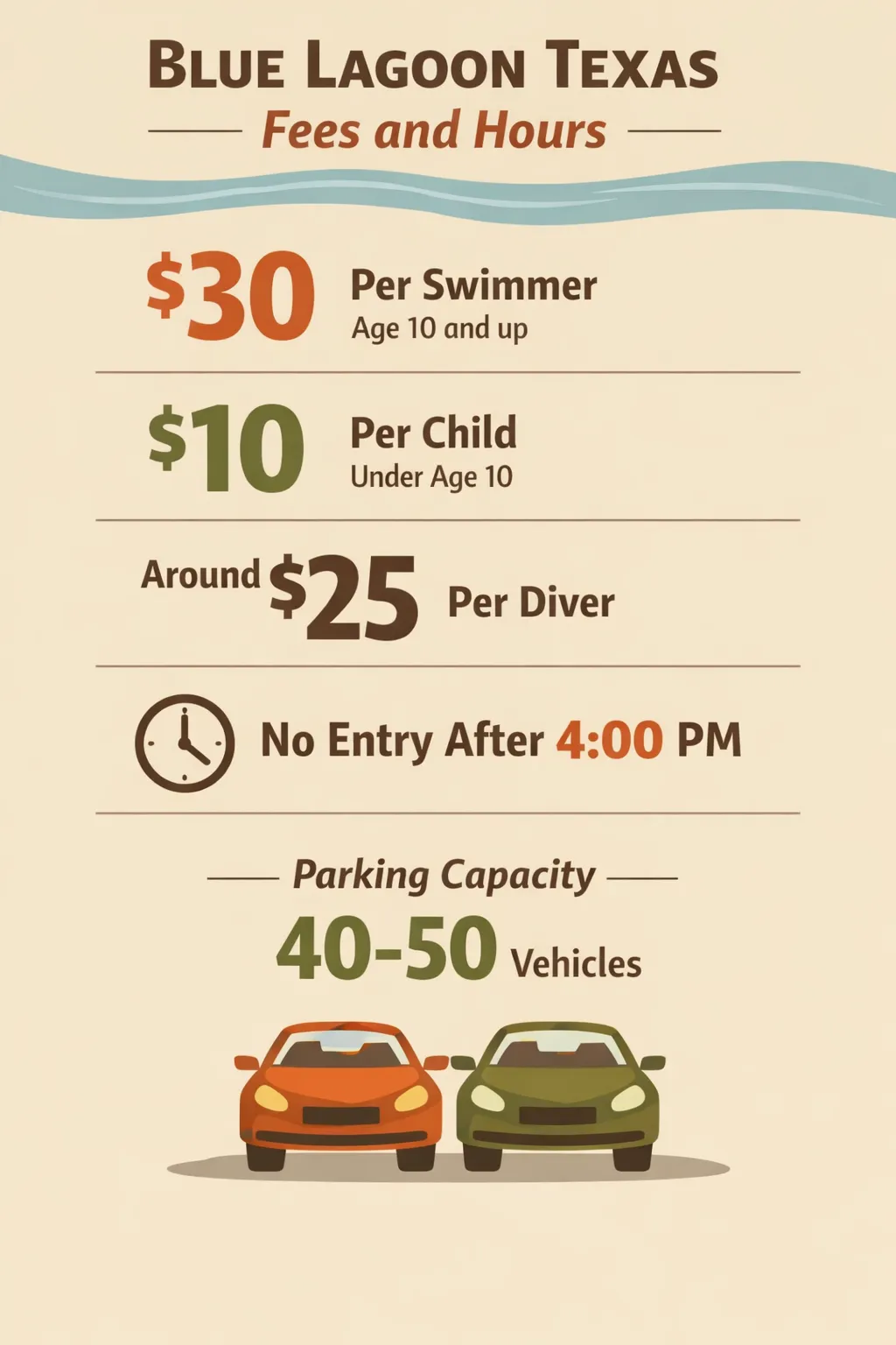Infographic showing Blue Lagoon Texas prices and rules: swimmer admission, child pricing, diver pricing, 4:00 p.m. entry
