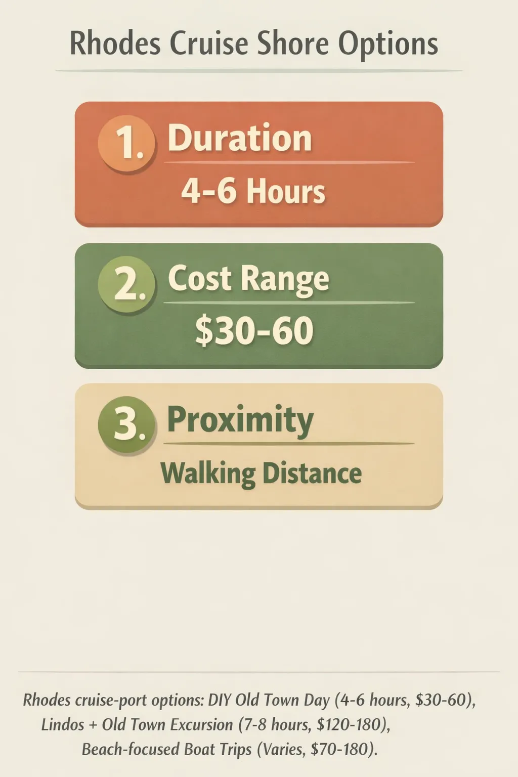 Rhodes cruise-port options: three plans with durations and costs - DIY Old Town Day 4-6 hours, $30-60; Lindos + Old Town