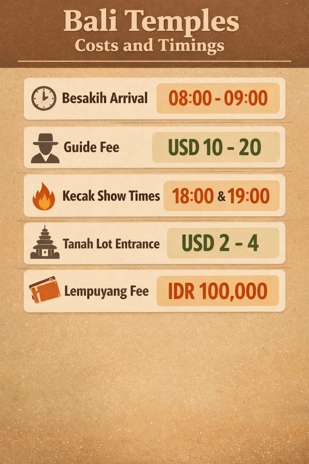 Besakih arrival 08:00-09:00; Kecak times 18:00-19:00; Tanah Lot entrance USD 2-4; Lempuyang Luhur fee IDR 100,000; guide USD
